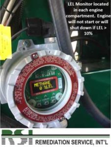 LEL Monitor Located in Each Engine compartment. Engine will not start or will shutdown if LEL > 10%