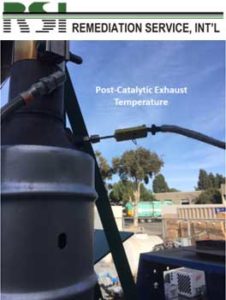 Post-Catalytic Exhaust Temperature