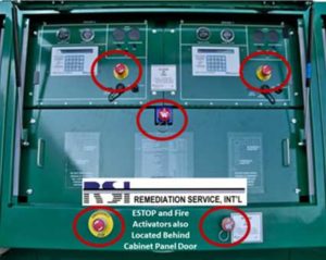 ESTOP & Fire Activators also Located Behind Cabinet Panel Door